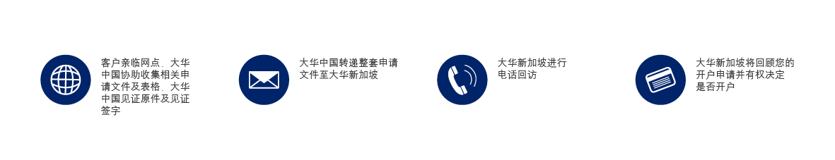 新加坡账户服务流程
