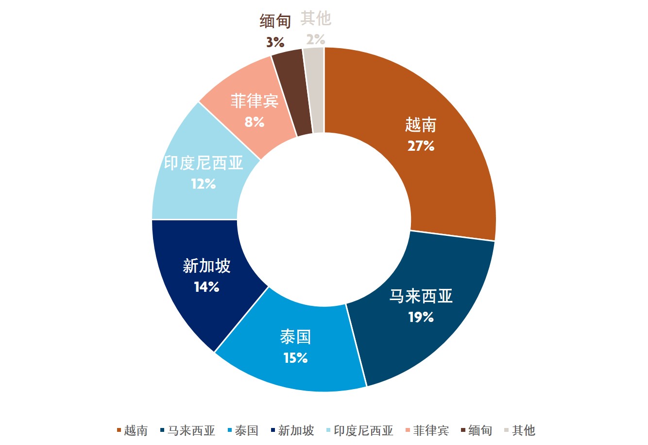 中国东盟国际贸易现状与前瞻上